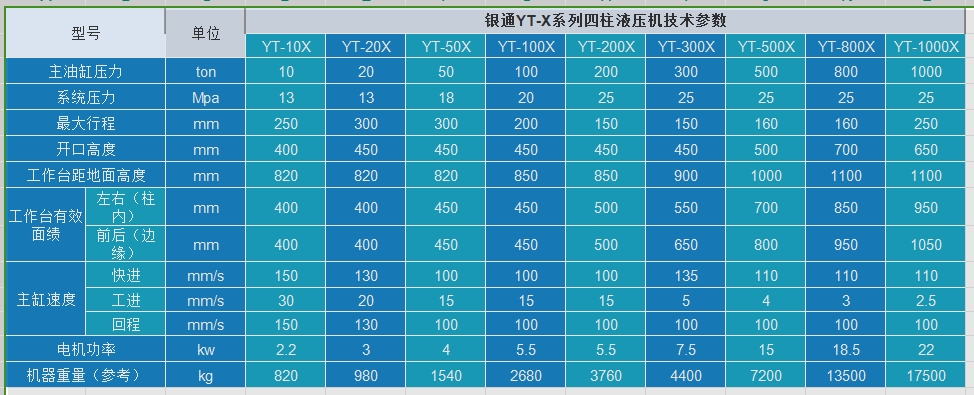 500吨四柱式万能中国X站安装技术参数